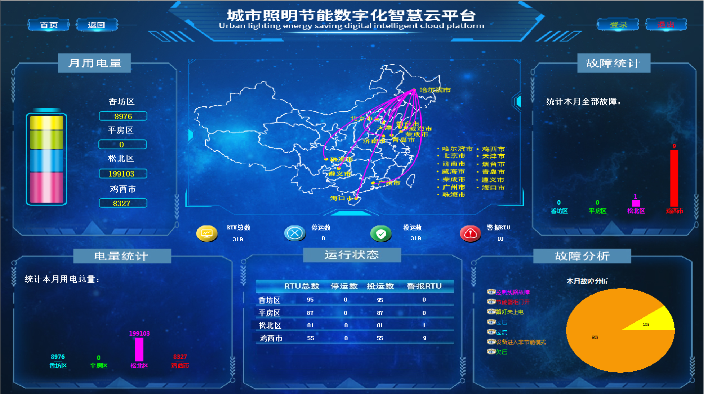 监控首页.png