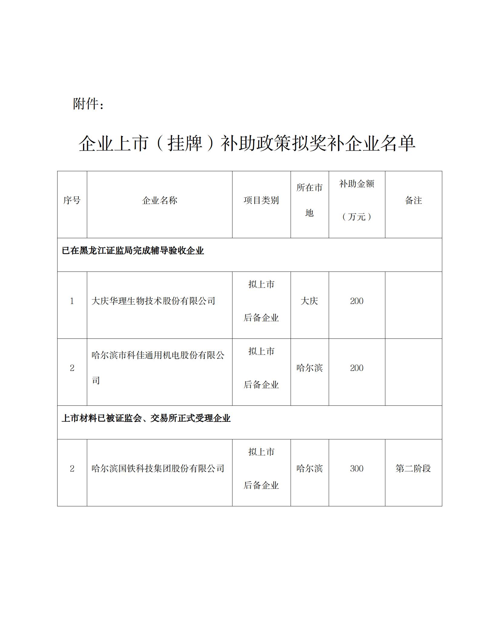 关于企业上市名单公示_01(1).jpg