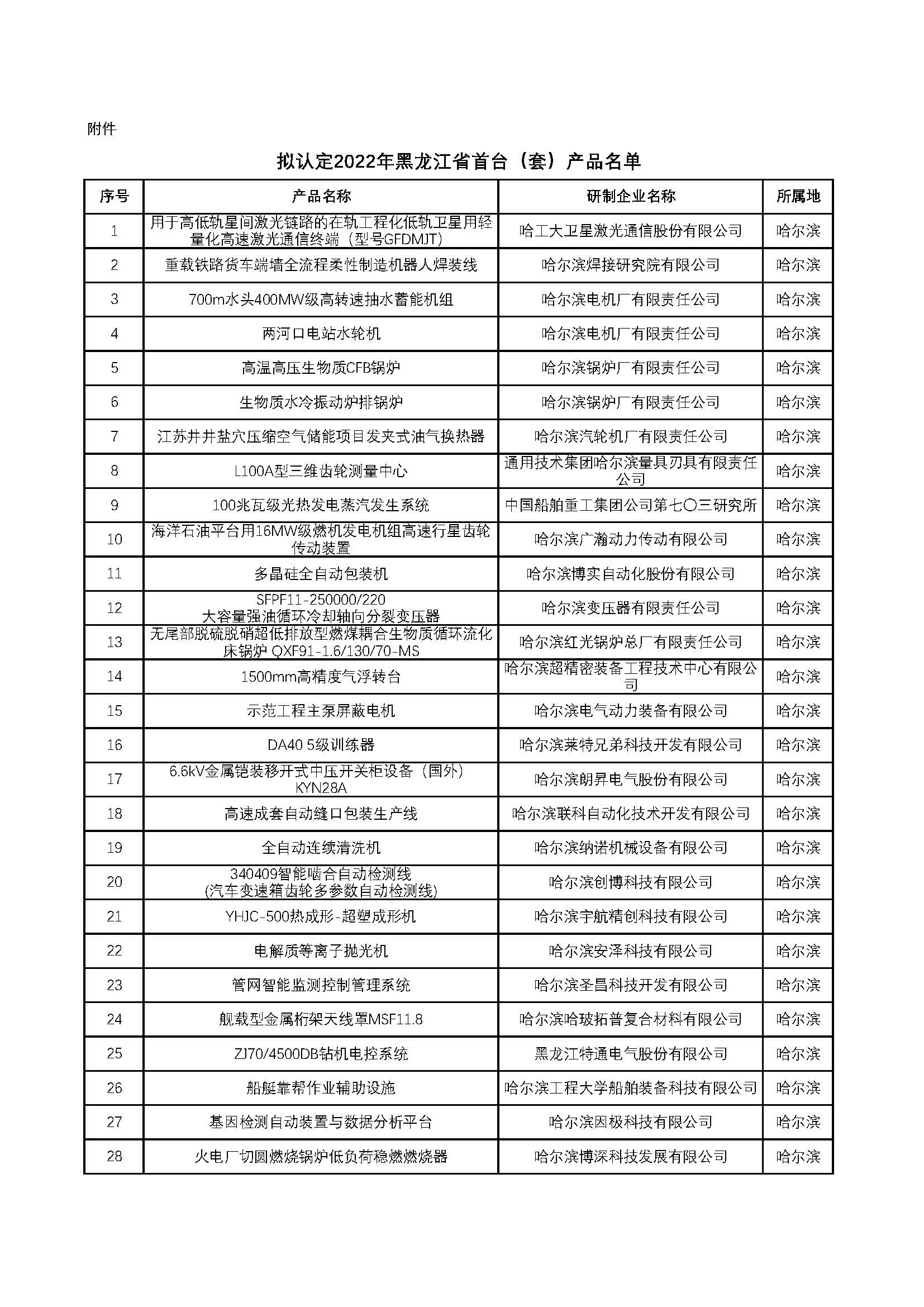 2022首台套_页面_1.jpg