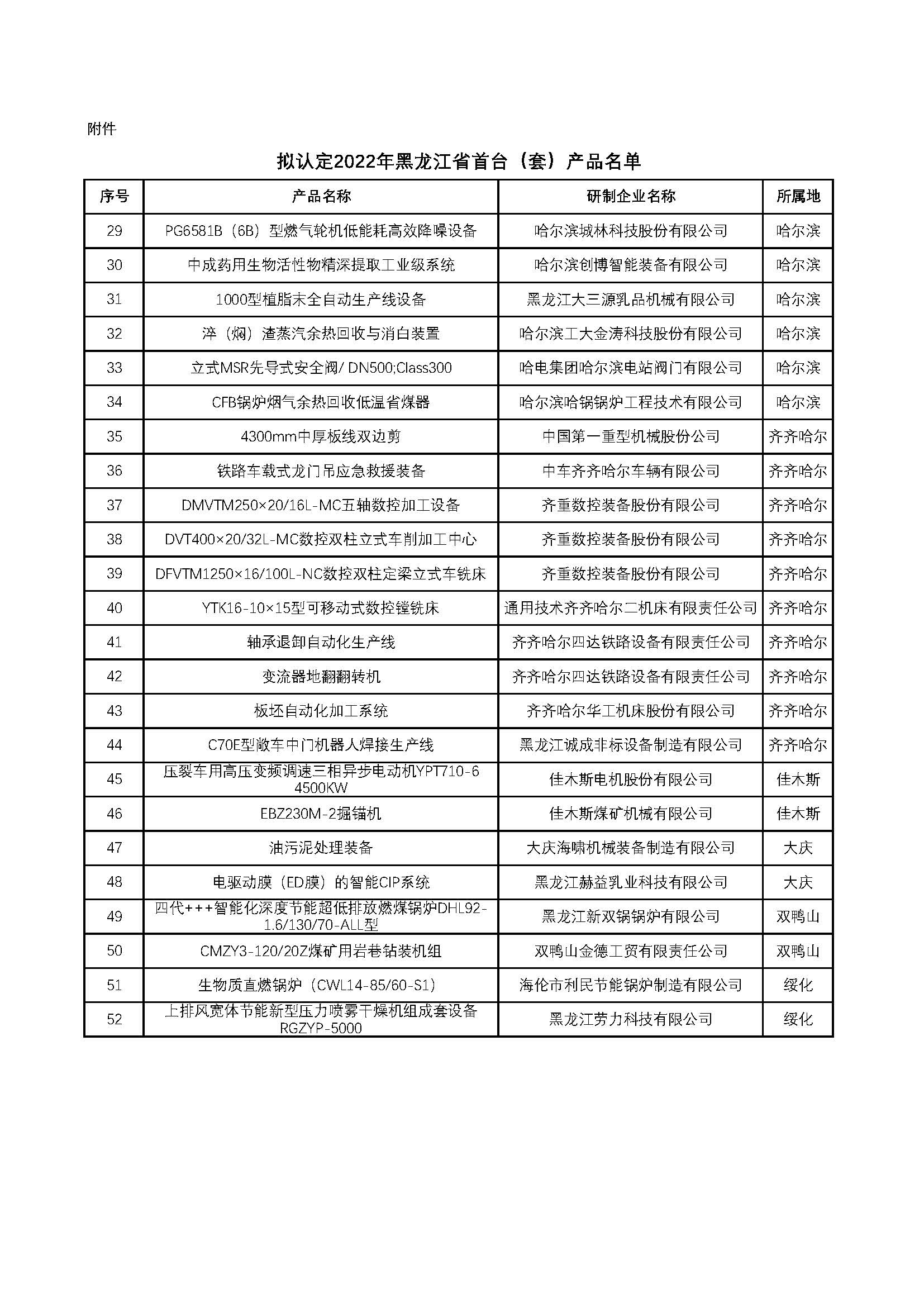 2022首台套_页面_2.jpg