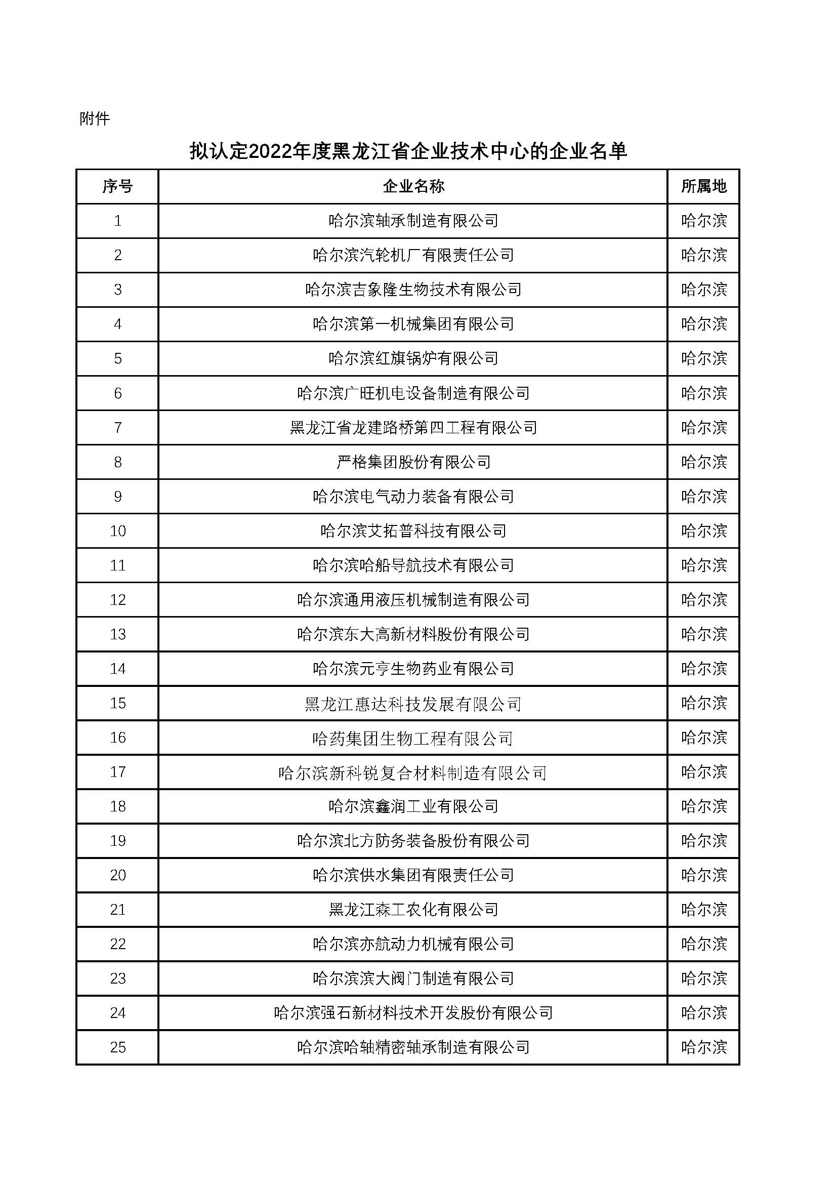 2020-2021年省级单项冠军企业公示名单(1)_页面_1.jpg