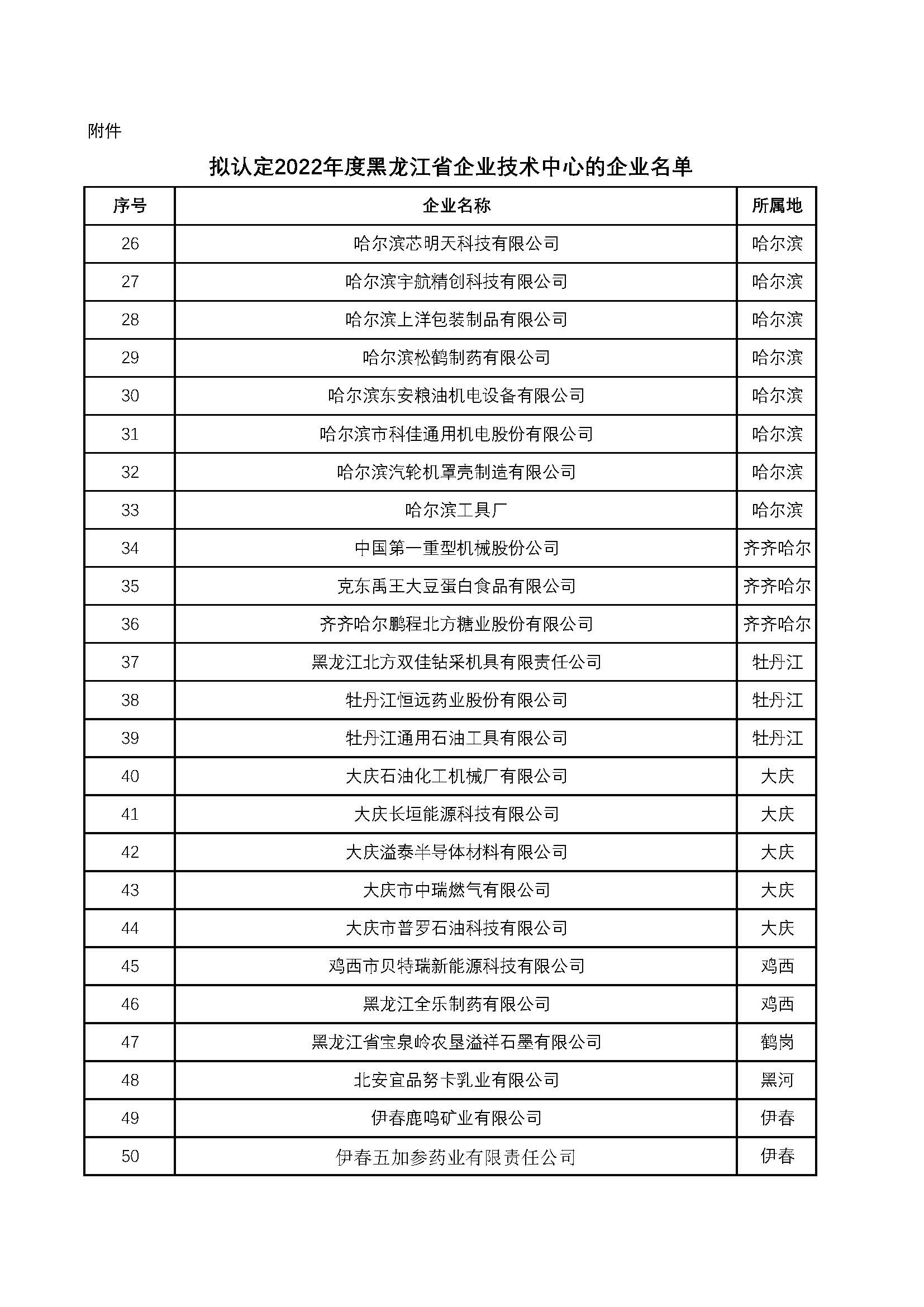 2020-2021年省级单项冠军企业公示名单(1)_页面_2.jpg