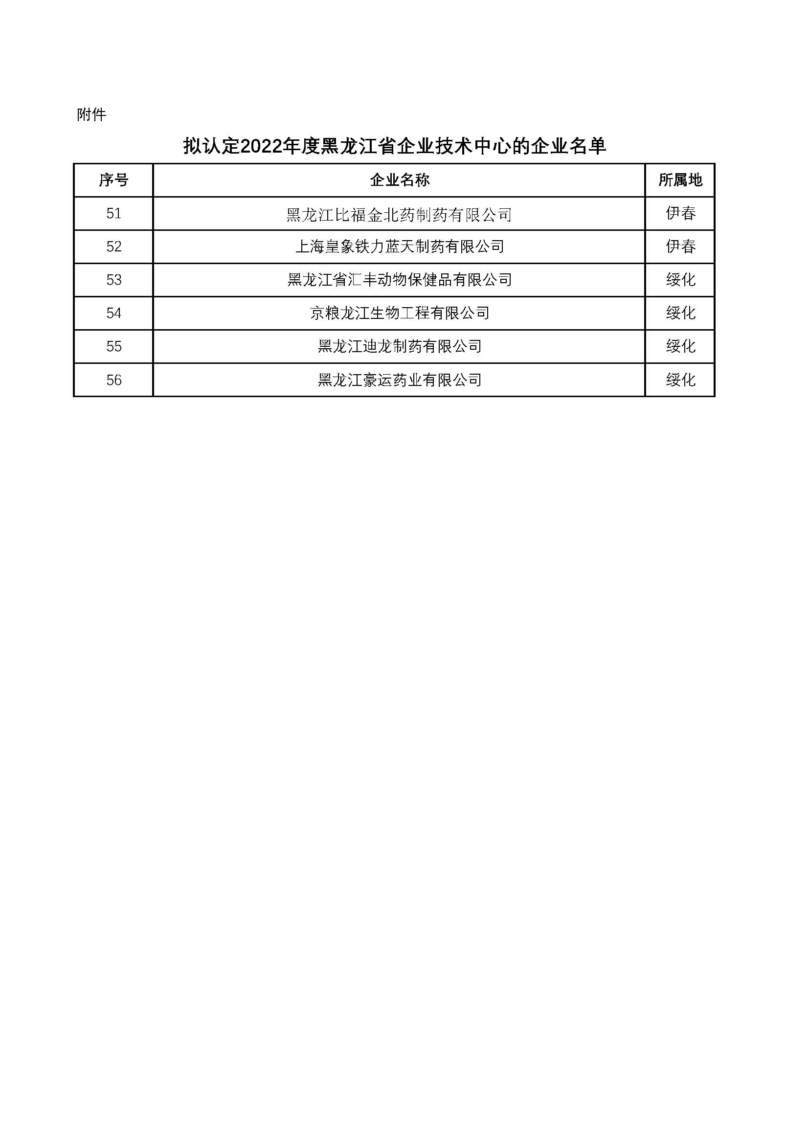 2020-2021年省级单项冠军企业公示名单(1)_页面_3.jpg