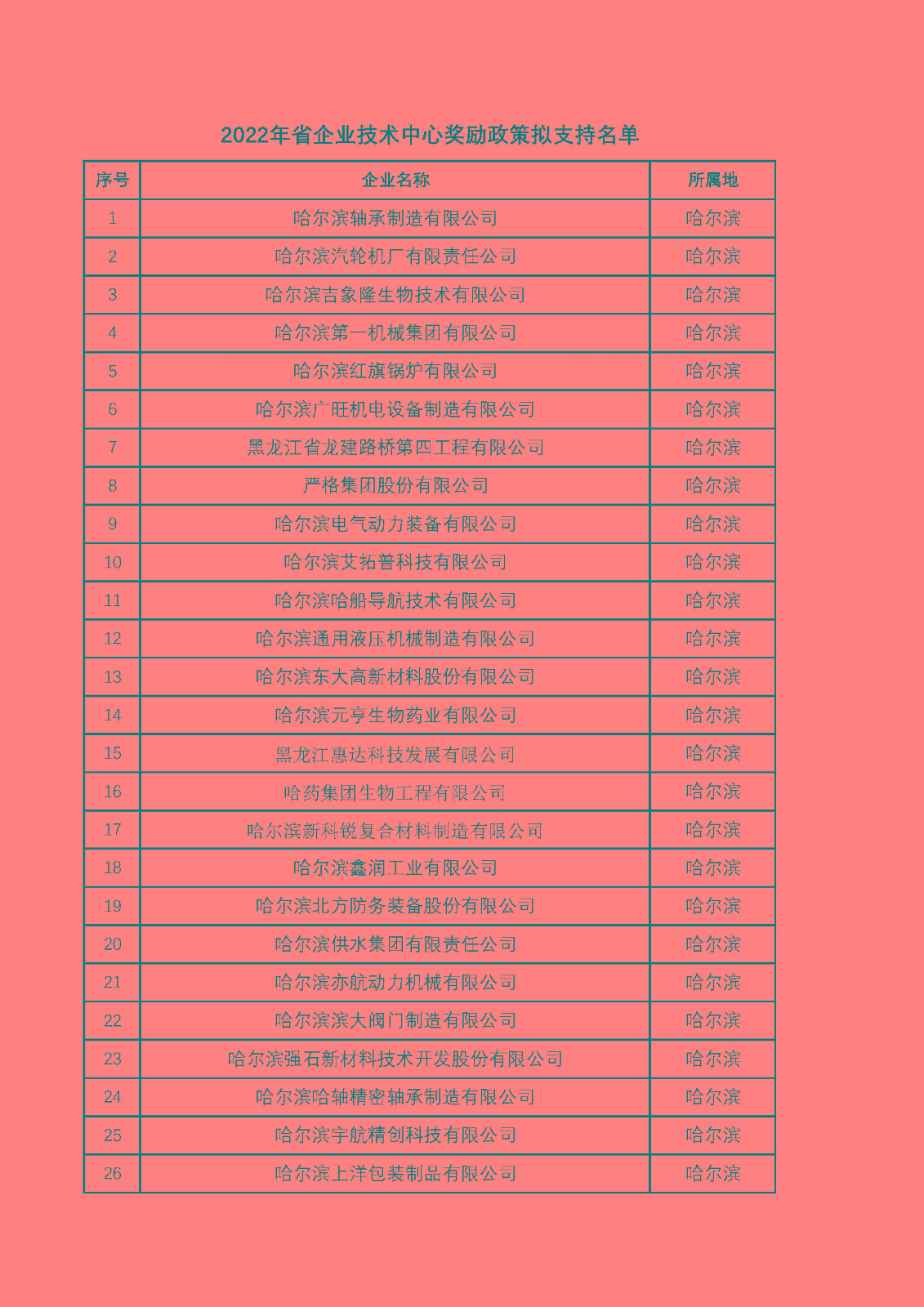 附件：2022年省企业技术中心奖励政策拟支持名单_页面_1.jpg