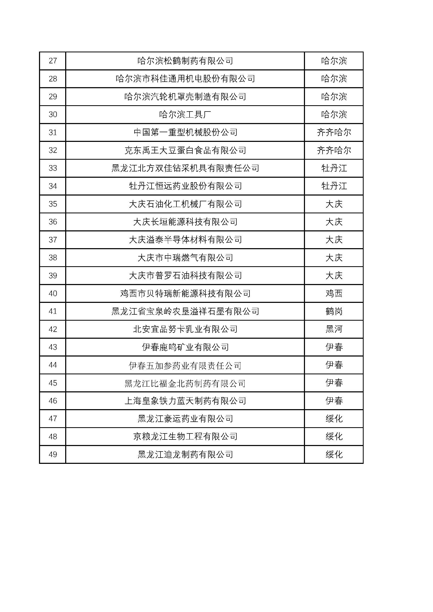 附件：2022年省企业技术中心奖励政策拟支持名单_页面_2.jpg
