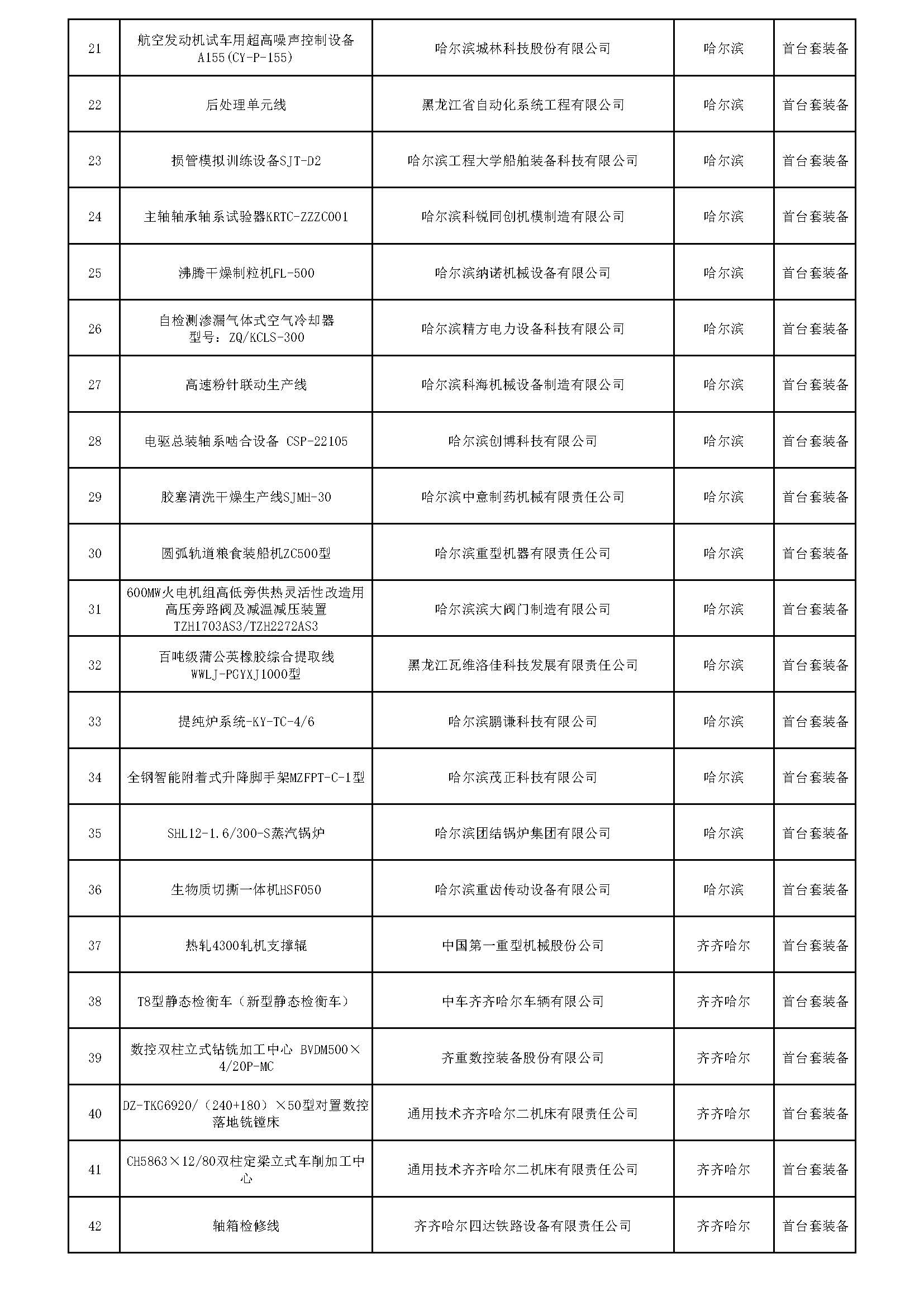 2023年度黑龙江省首台（套）产品拟认定名单公示_页面_2.jpg