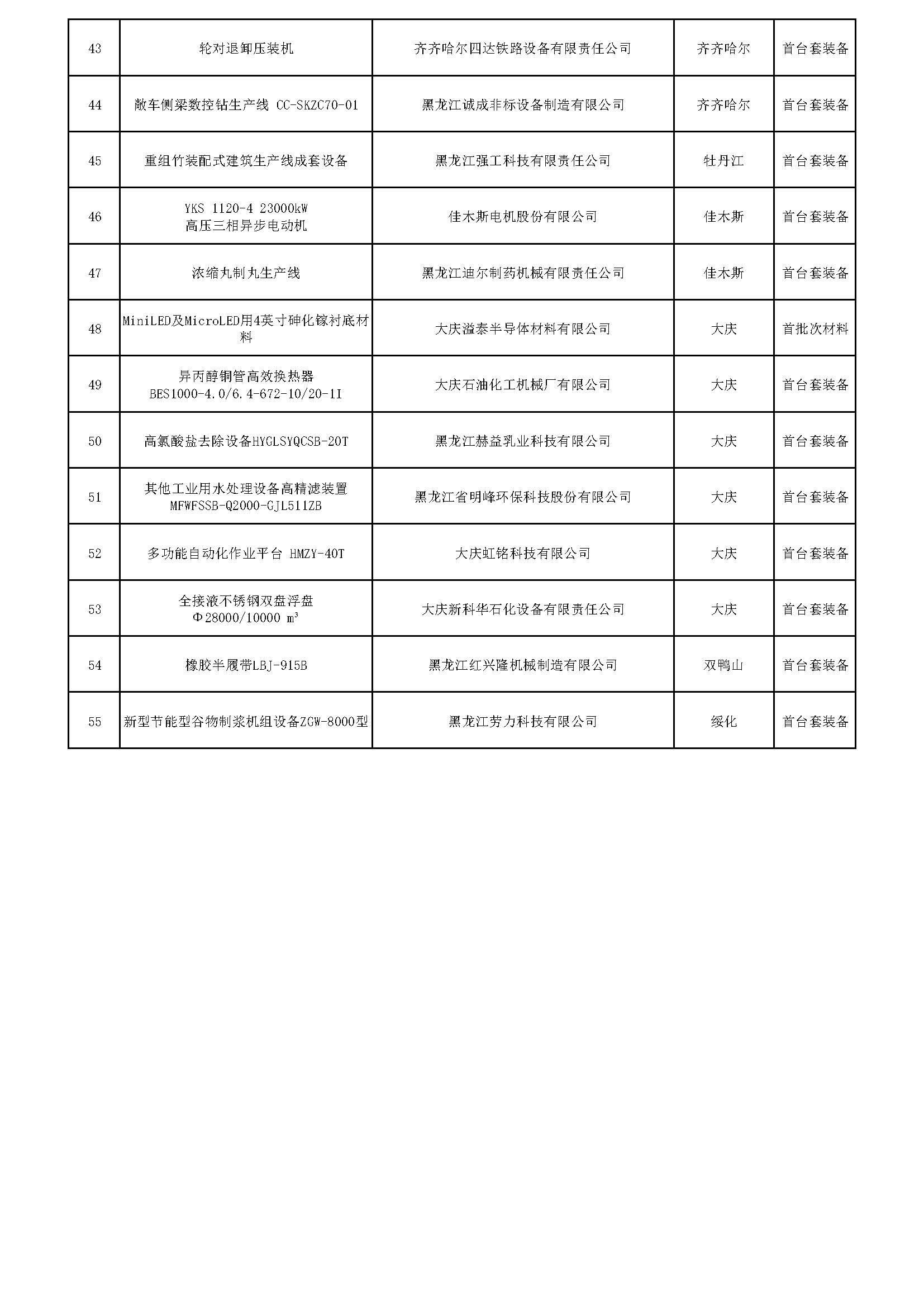 2023年度黑龙江省首台（套）产品拟认定名单公示_页面_3.jpg