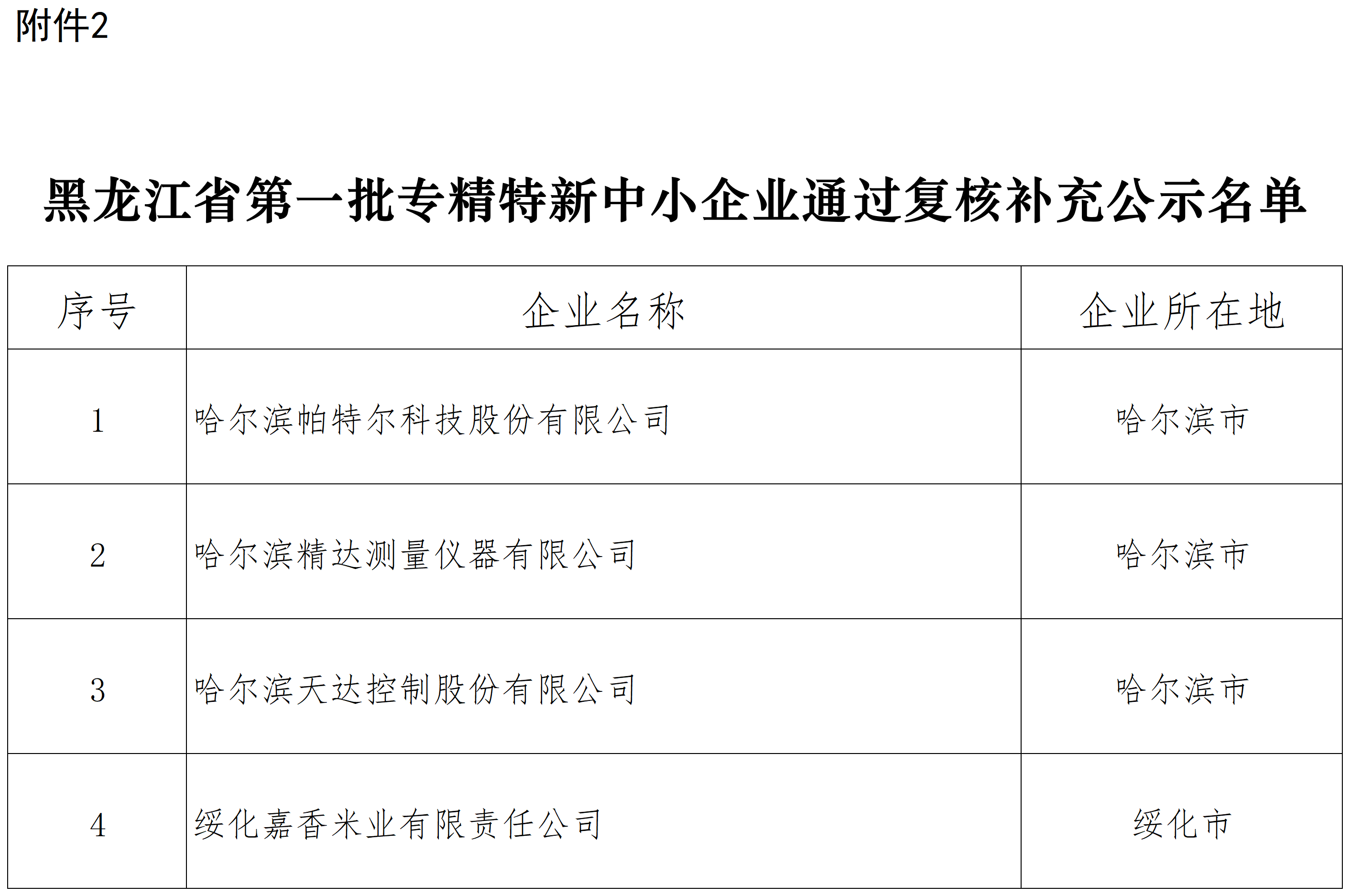附件2 黑龙江省第一批专精特新中小企业通过复核补充公示名单_补充公示名单 (2).png