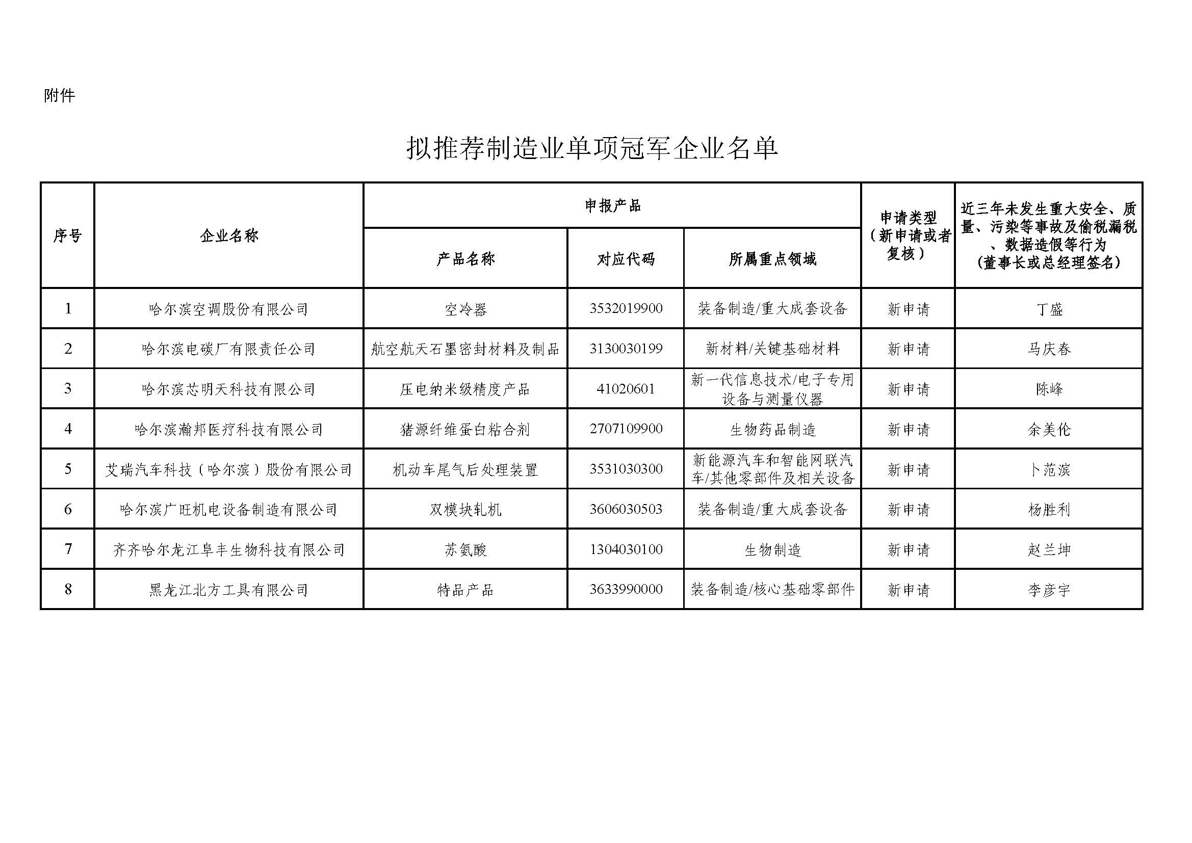 拟推荐制造业单项冠军企业名单.jpg