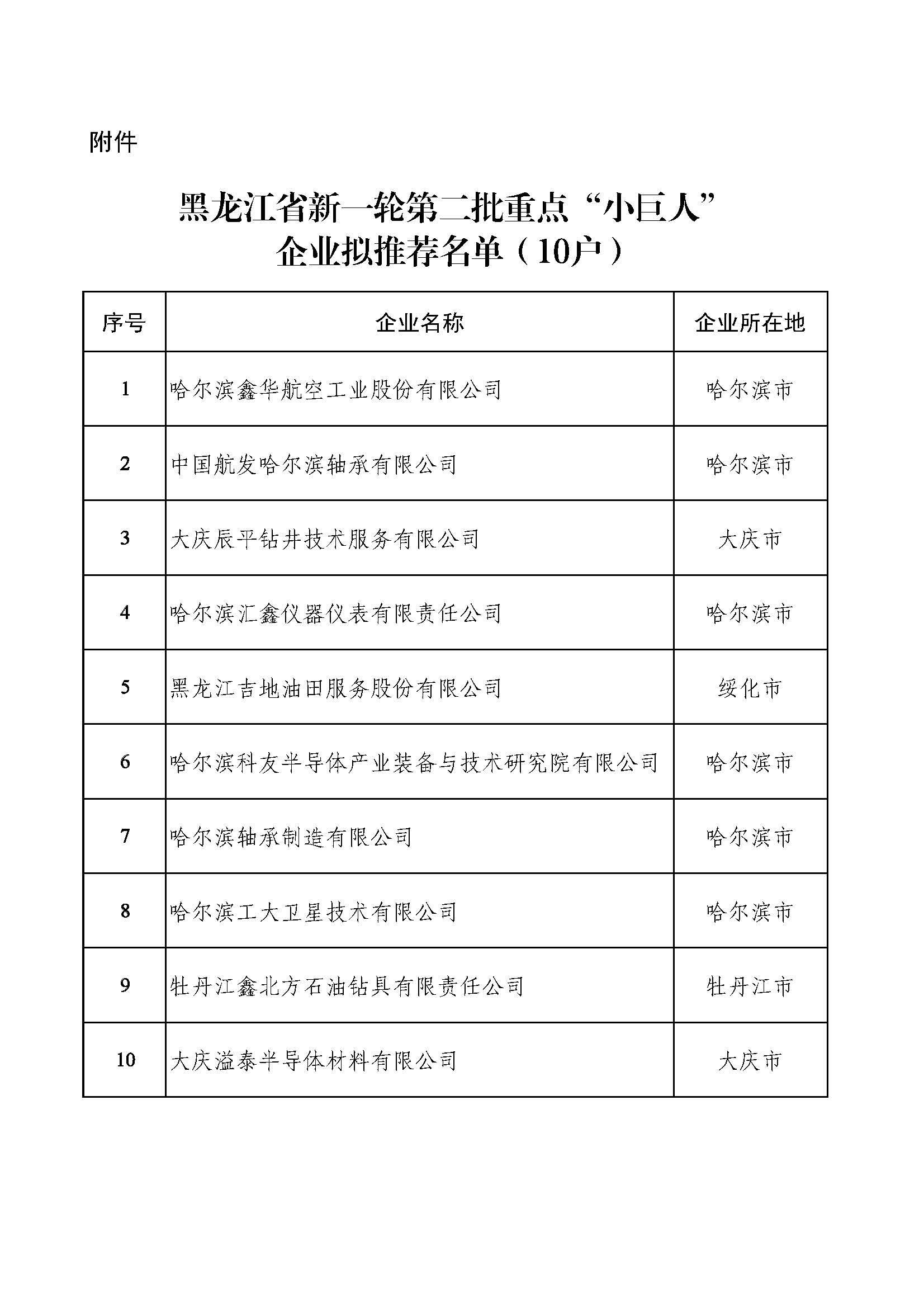 附件：公示名单（新一轮第二批重点“小巨人”企业推荐）.jpg